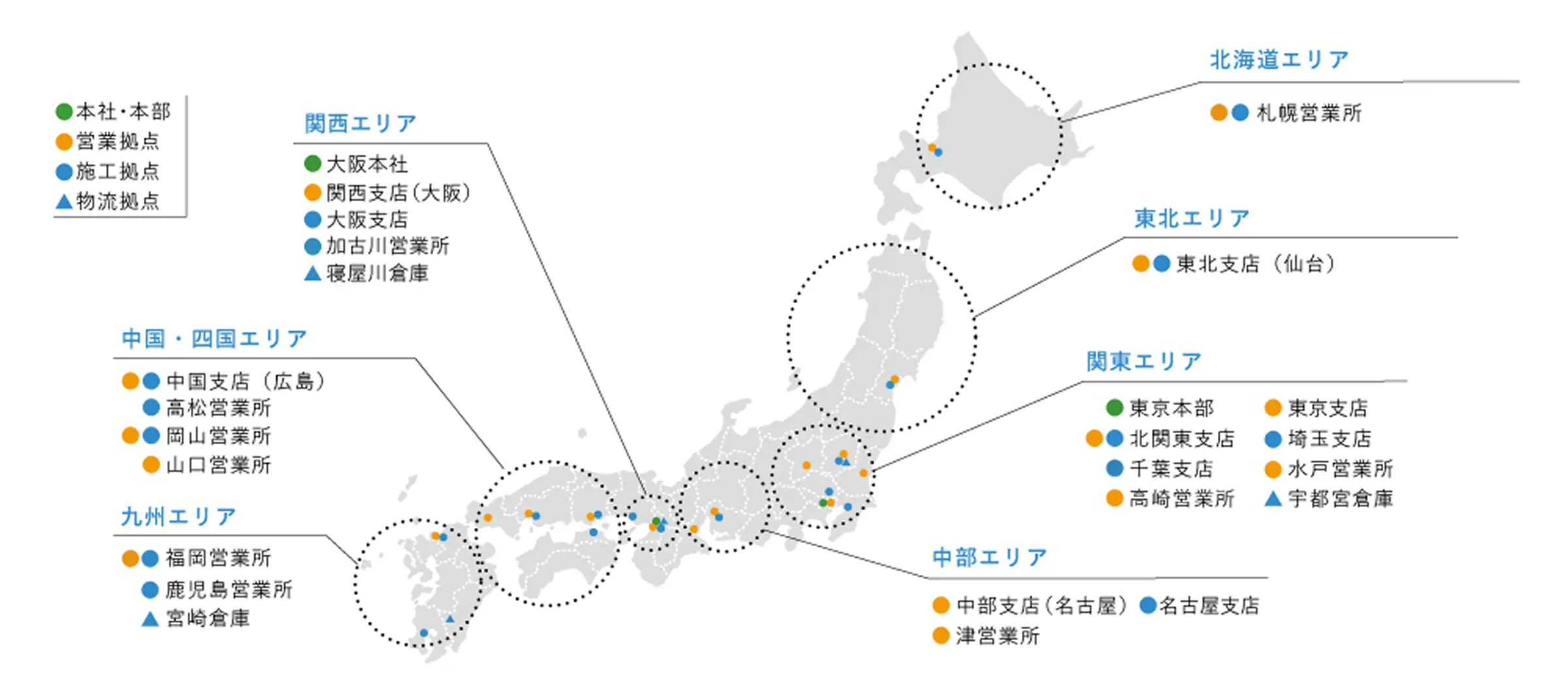 日本地図上にプロットされた全国の事業拠点マップ。緑色の丸は本社・本部、オレンジ色の丸は営業拠点、青色の丸は施工拠点、青色の三角は物流拠点を表し、北海道から九州まで各地域の拠点が示されている