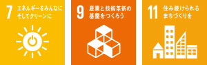 再生可能エネルギーの普及に関するSDGs