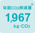 年間CO2削減量