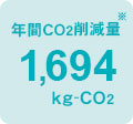 年間CO2削減量