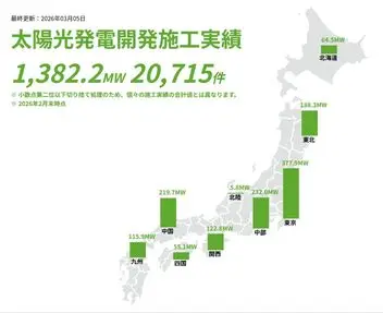 太陽光発電開発施工実績