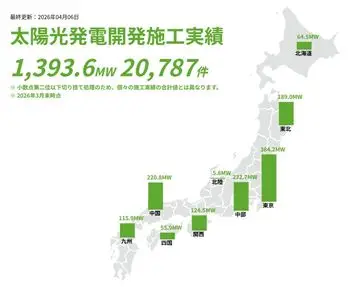 太陽光発電開発施工実績