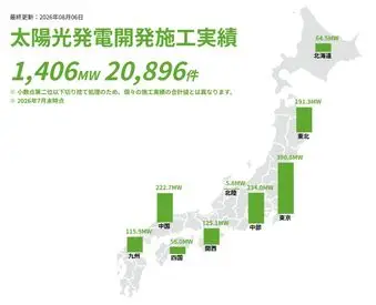 太陽光発電開発施工実績