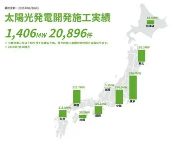 太陽光発電開発施工実績