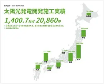 太陽光発電開発施工実績