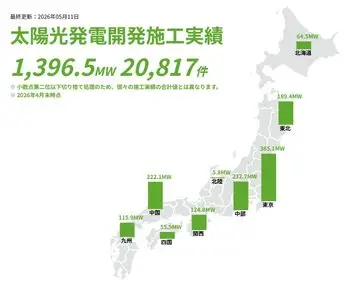 太陽光発電開発施工実績