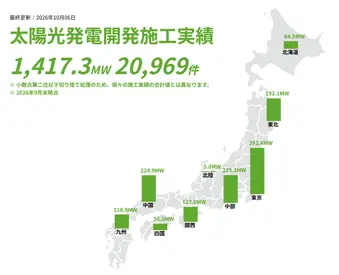 太陽光発電開発施工実績