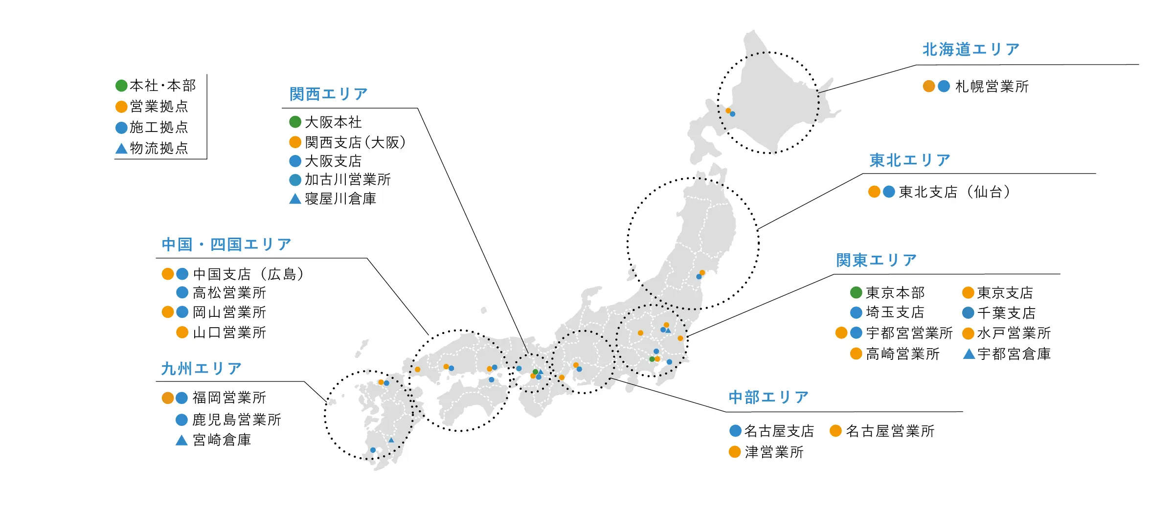 日本地図上にプロットされた全国の事業拠点マップ。緑色の丸は本社・本部、オレンジ色の丸は営業拠点、青色の丸は施工拠点、青色の三角は物流拠点を表し、北海道から九州まで各地域の拠点が示されている