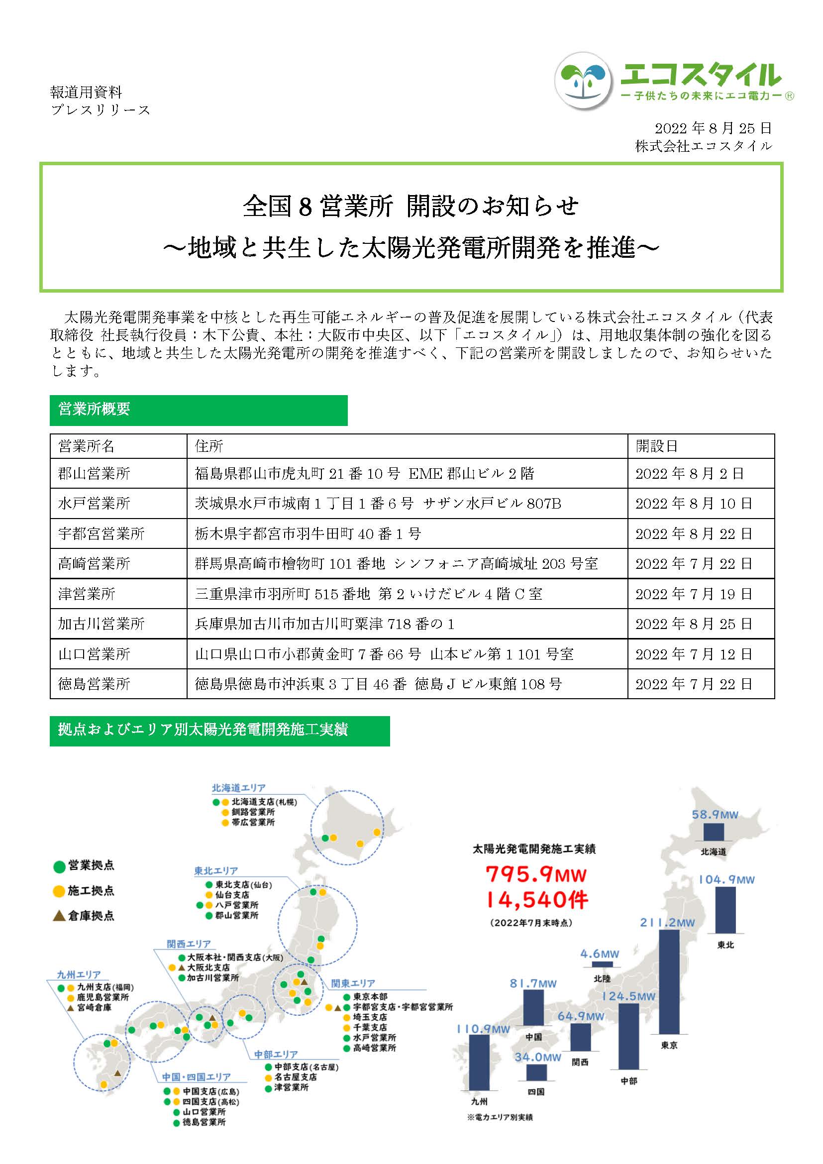 全国8営業所 開設のお知らせ ～地域と共生した太陽光発電所開発を推進～