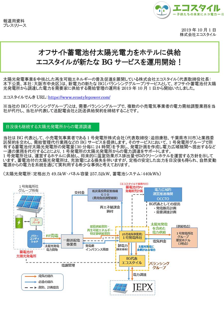 オフサイト蓄電池付太陽光電力