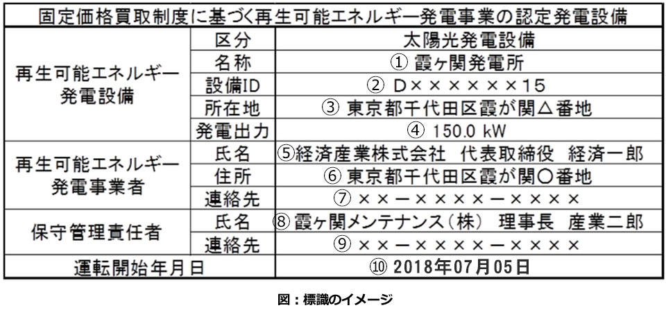 認定発電設備票