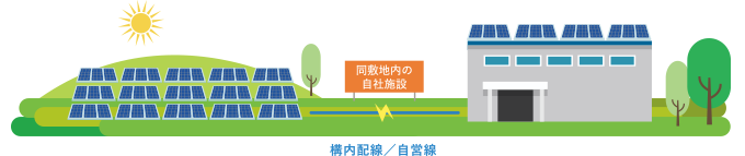 オンサイト自家消費型太陽光発電のスキーム図