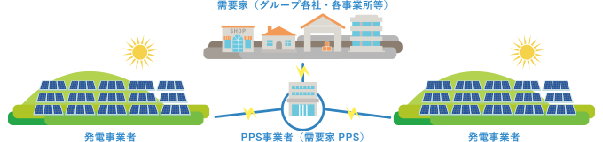 PPSモデルのイメージ